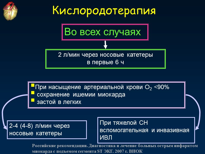 Кислородотерапия При насыщение артериальной крови O2 <90%  сохранение ишемии миокарда  застой в